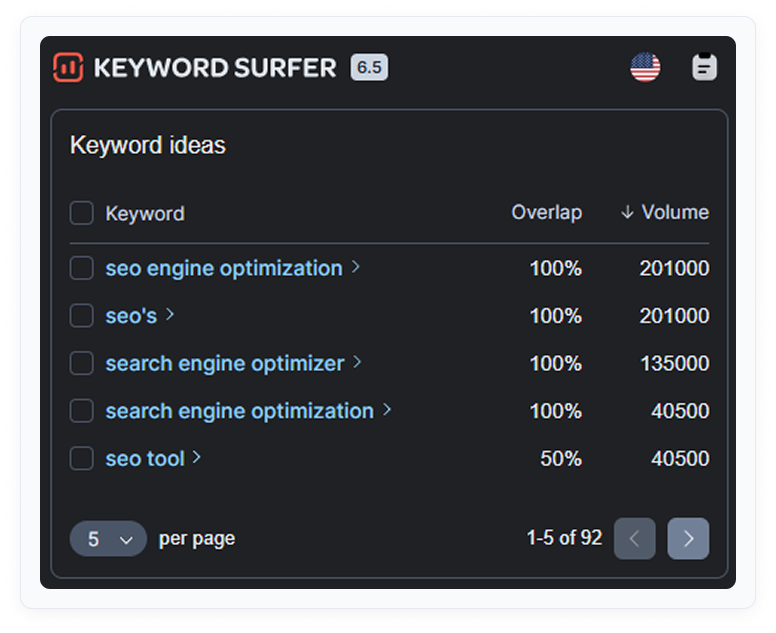 Keyword Surfer