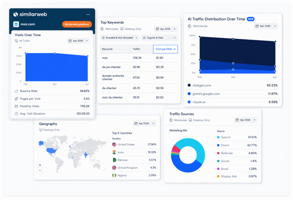SimilarWeb